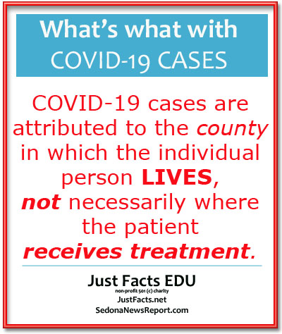 COVID-19 Update-What’s what in the counts?